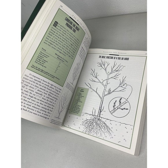 The Book of Outdoor Gardening - Paperback By Jim Anderson - GOOD CONDITION! - Picture 8 of 9